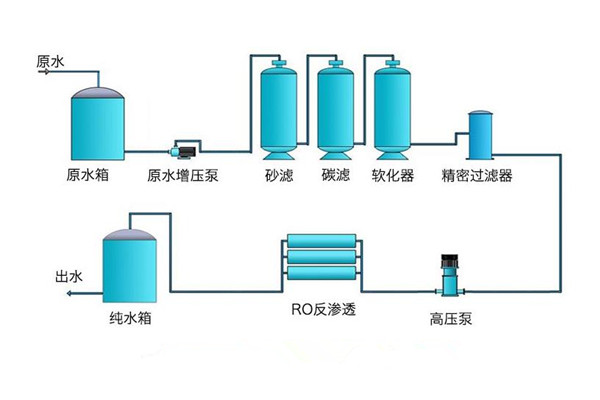 RO反渗透水处理设备安装技术要求